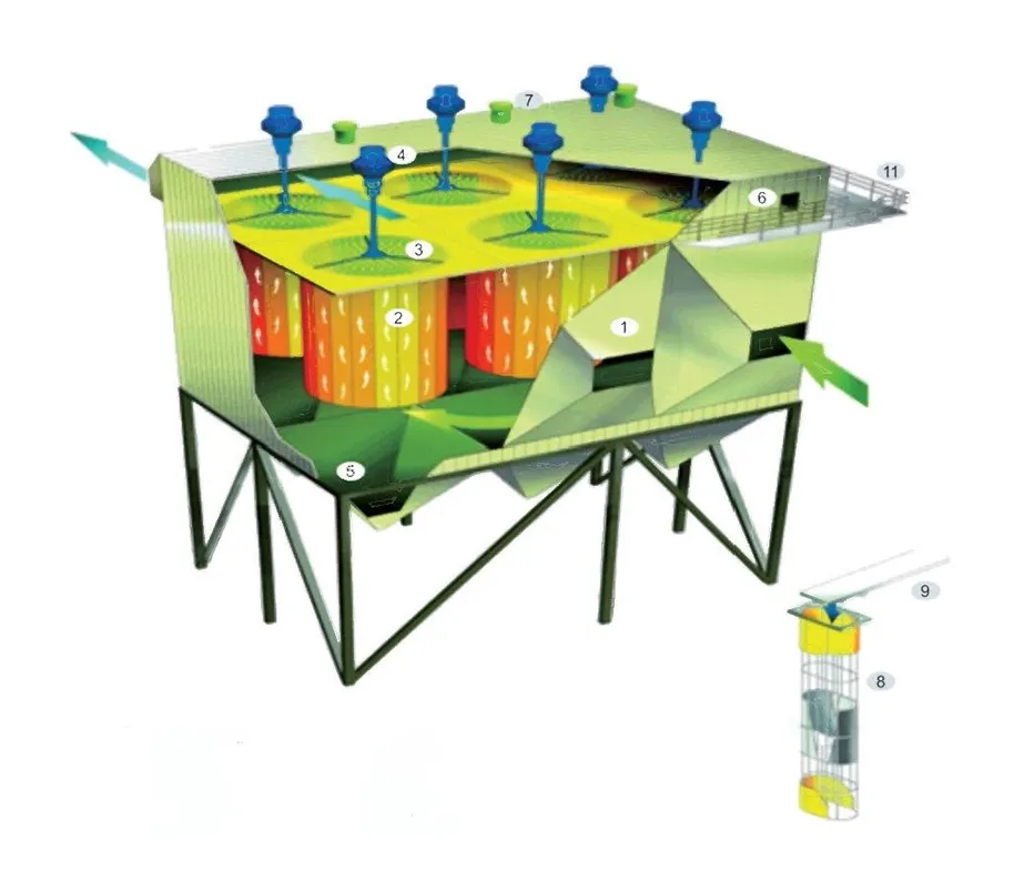 Rotating low-pressure jet pulse dust collector technology